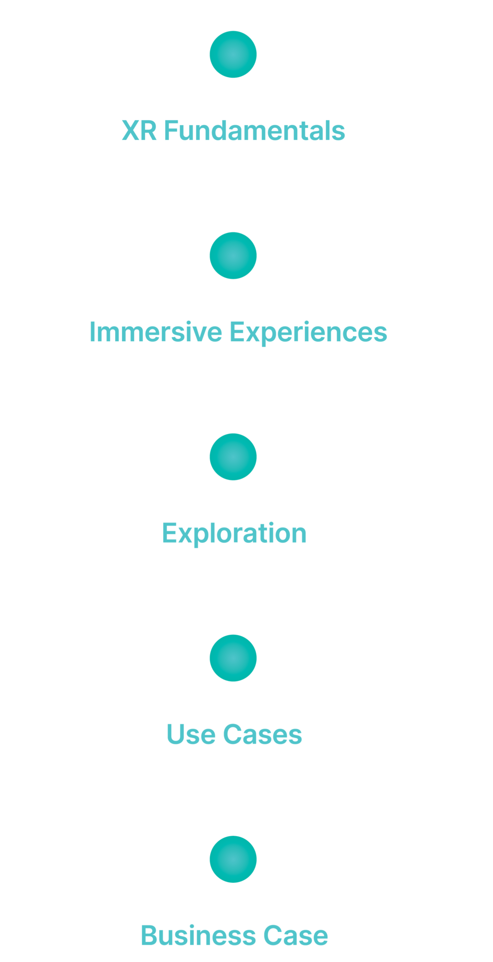 The Enablo Future of Work Blueprint Timeline