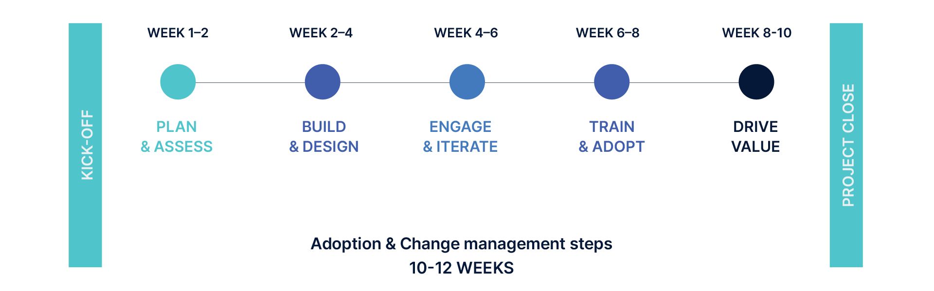 Viva Engage Launch Process Viva Engage Launch Process